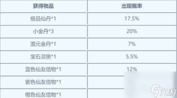 梦幻诛仙2四灵珠强化材料(梦幻诛仙2四灵珠强化攻略)