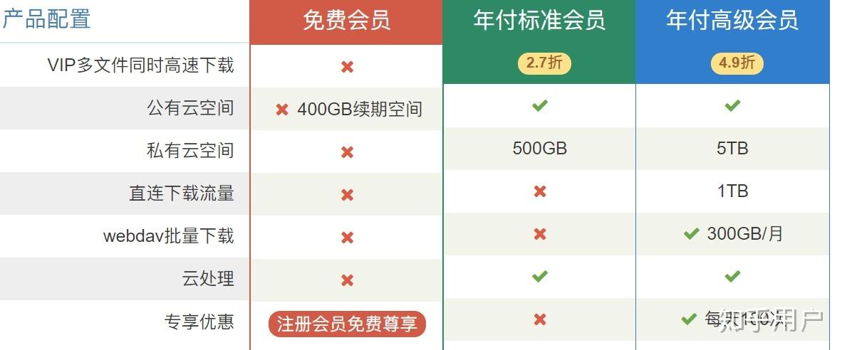 城通网盘搜索(城通网盘会员服务)