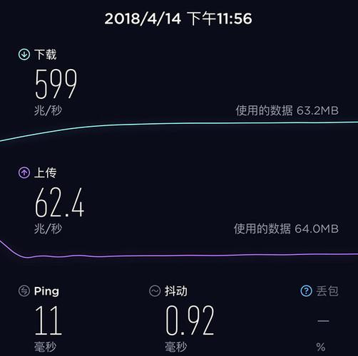 四川电信网速测试(10000gdcn电信测速)