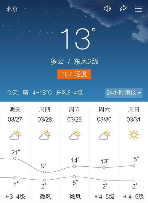 十五天气预报15天(手机原装天气预报)