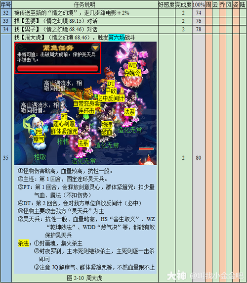 梦幻西游69级神器任务多少钱(梦幻西游神器前置任务攻略大全)