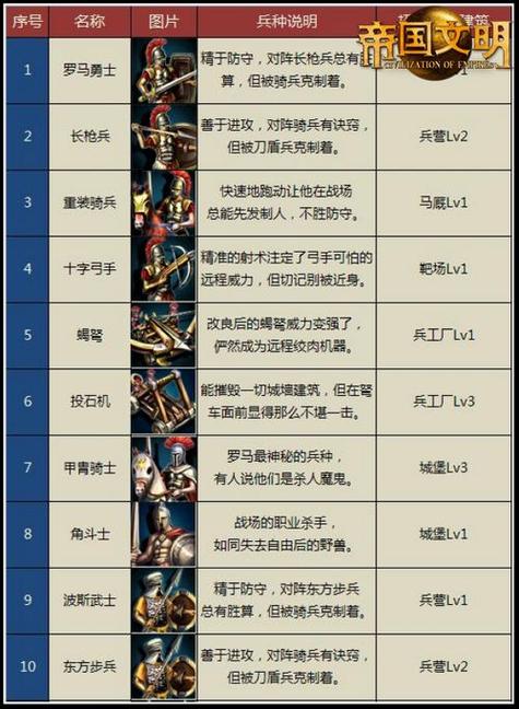 帝国时代3酋长秘籍大全秘籍(帝国时代3酋长无限人口)