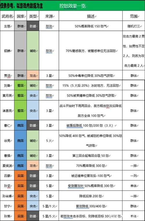 魔卡幻想阵容搭配思路(魔卡幻想有几个版本的)