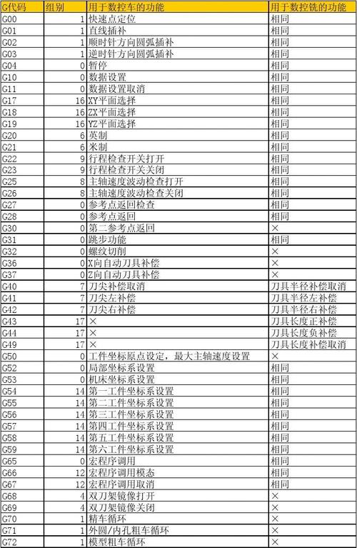 质量效应1代码大全(质量效应1重要选项)