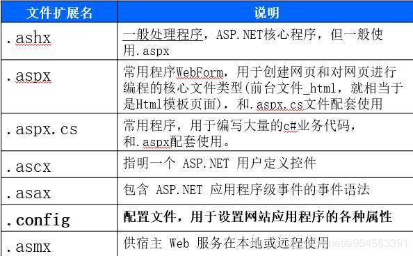 asp文件是什么(.asp是什么文件的扩展名)