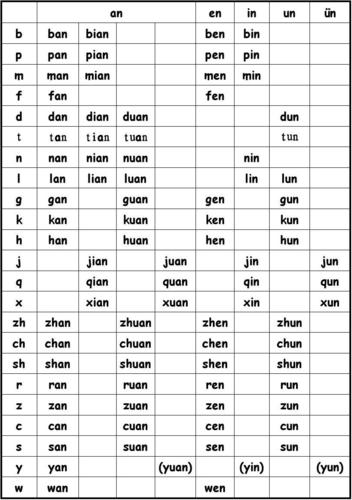 汉语拼音音节全表打印(汉语拼音表音节全表)