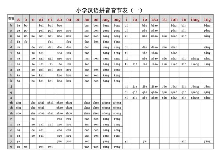 汉语拼音音节全表打印(汉语拼音表音节全表)