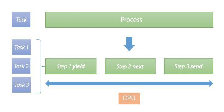 php是用来干什么的(php主要用来做什么)