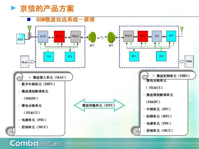 微波产品软件系统开发(微波产品软件系统开发方案)