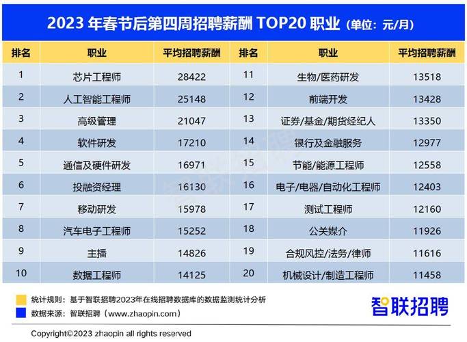 智联网人才招聘网(智联网人才招聘网最新招聘)