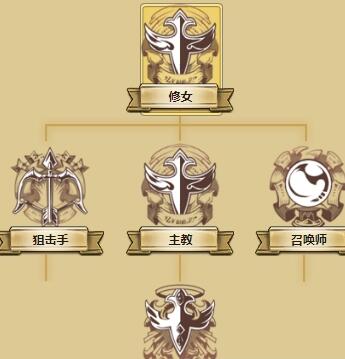 梦幻模拟战5转职错了怎么办(梦幻模拟战5好感度有什么用)