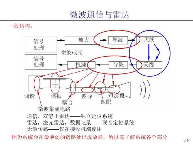 微波产品软件系统开发(微波产品软件系统开发方案)