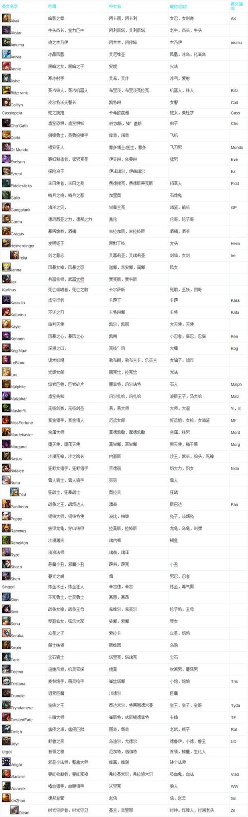 英雄联盟win10(英雄联盟列表猜英雄)