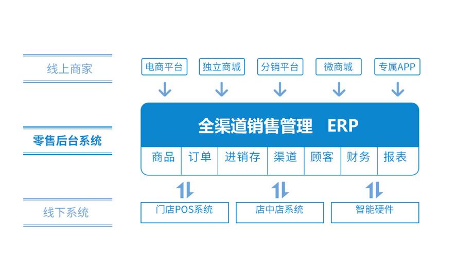 o2o平台软件开发(o2o系统开发)