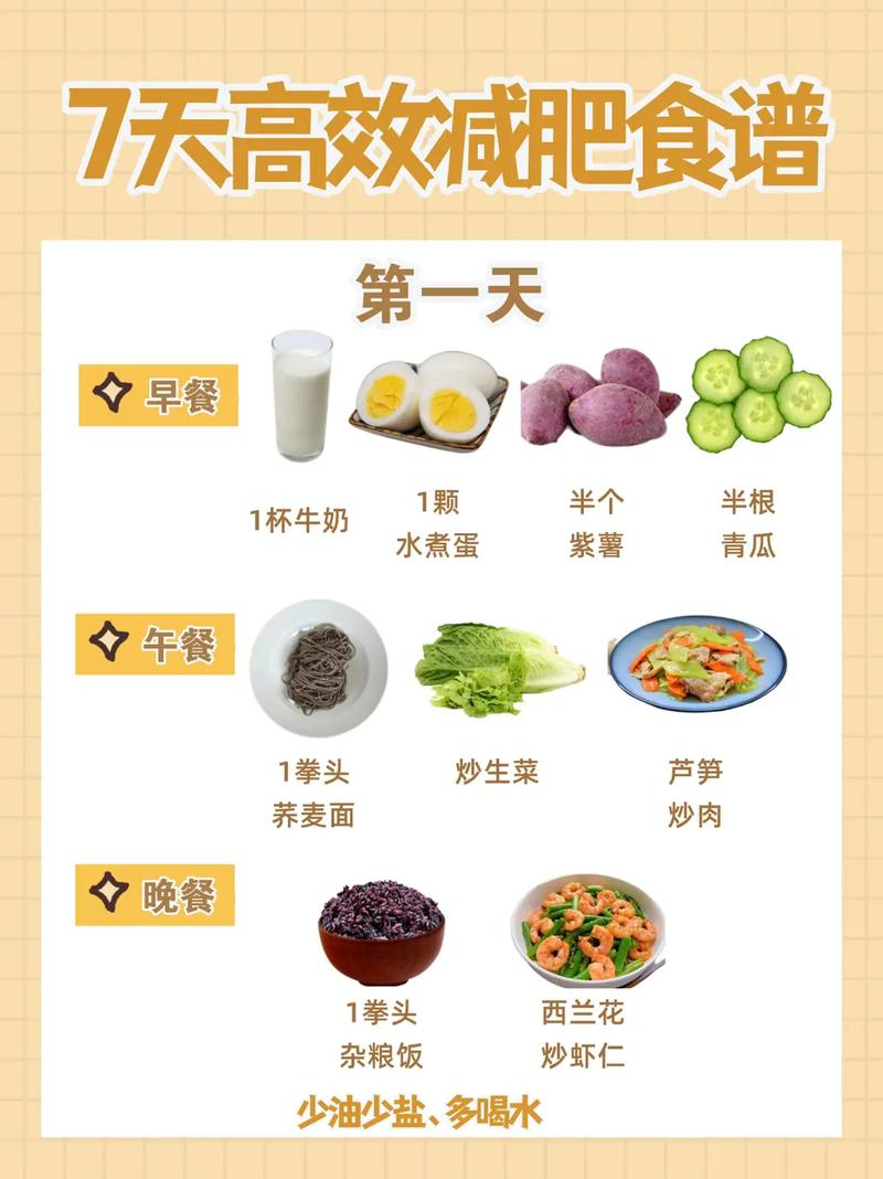 减肥食谱一周瘦10斤科学减肥(一招三天瘦10斤)