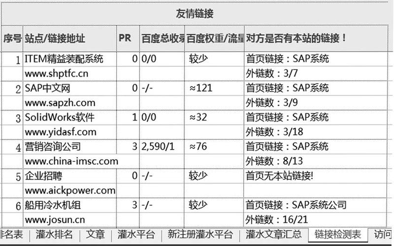 友情链接系统(系统分享)