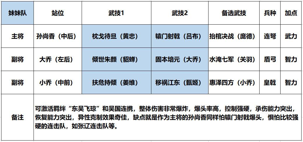 胡莱三国4阵容搭配攻略(胡莱三国4阵容搭配平民)