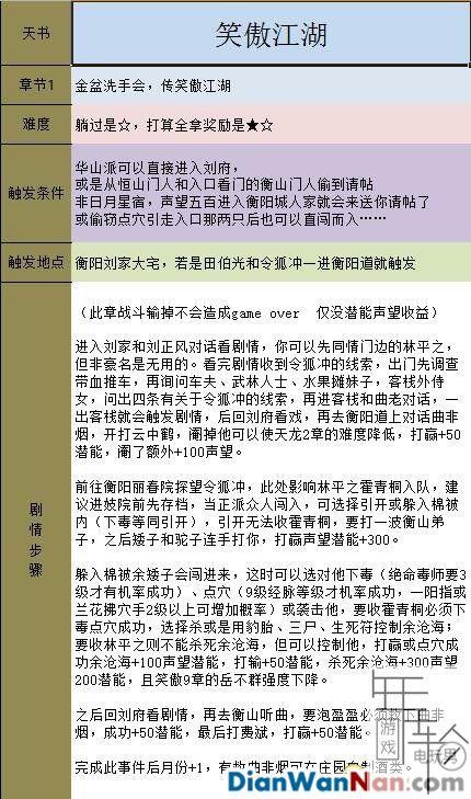 金庸群侠传各种秘籍修炼条件(金庸群侠传天关掉落百度文库)