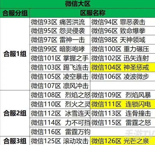 龙之谷各职业元素属性(刷黄钻代码不用发短信)