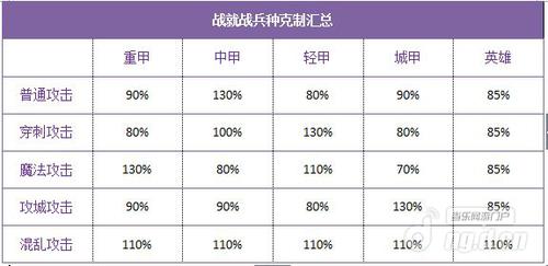 战龙三国药鼎进阶表大全(战龙三国坐骑铸魂进阶表)