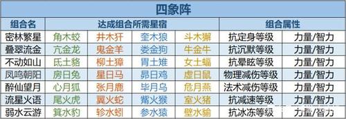 赛尔号手游极稀有精灵怎么抓取(御龙在天端游职业排行2022)