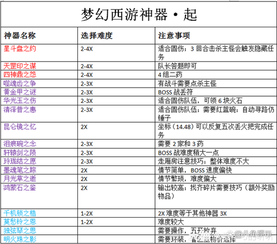 梦幻西游金钱镖怎么合成(梦幻西游金钱镖怎么获得)