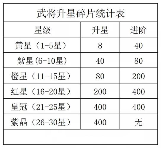 战龙三国药鼎进阶表大全(战龙三国坐骑铸魂进阶表)