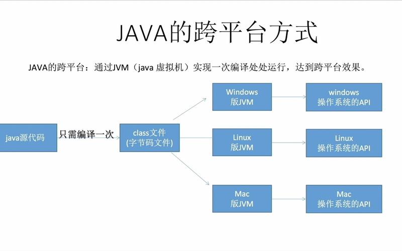 jdk和jre区别(jdk 和jre)