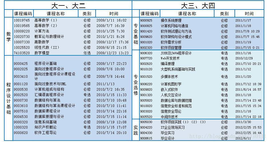 app软件开发常州课程价格(软件开发免费课程)