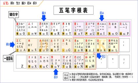 万能五笔输入法(带字根的手机输入法)