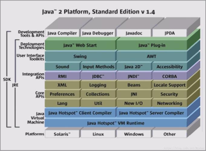 jdk和jre区别(jdk 和jre)