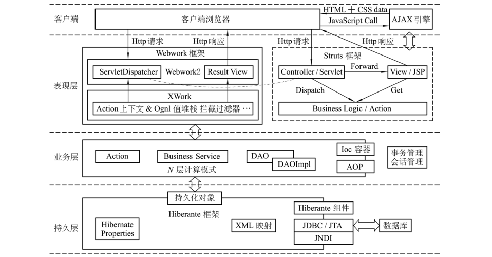 j2ee是什么(j2ee是什么语言)