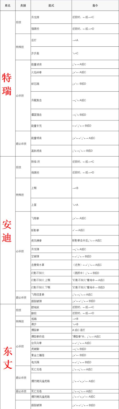 拳皇11出招表大全(拳皇出招表97摇杆)