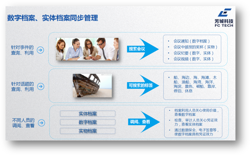 企业档案管理软件(企业档案包括什么内容)