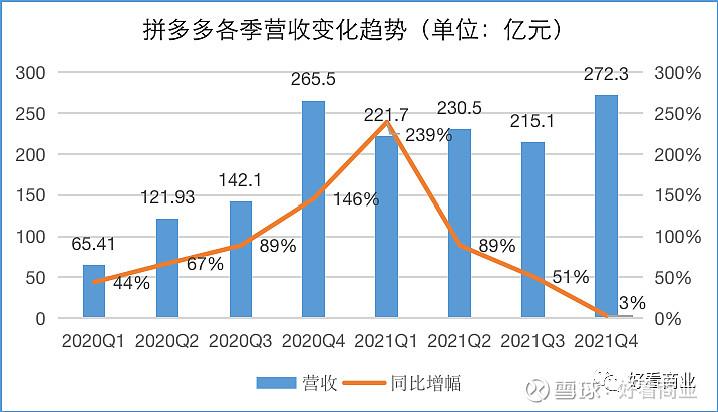 2021年拼多多摇钱树入口在哪(天天炫斗怎么快速升级到139级)