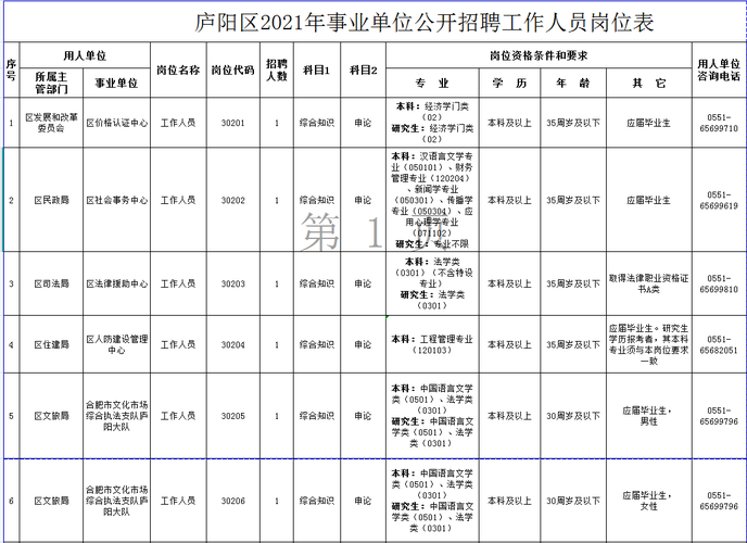 58同城招聘信息最新招聘2021(2020年事业单位招聘)