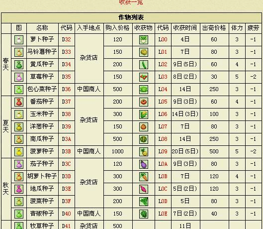 生化危机4秘籍攻略(牧场物语gba攻略)