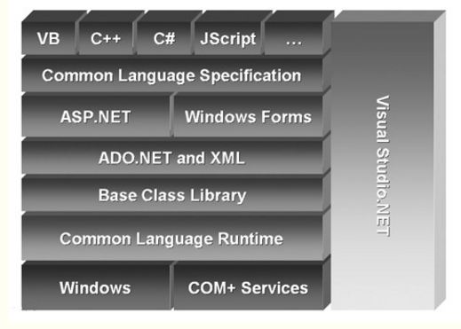 netframework45(NETFramework)