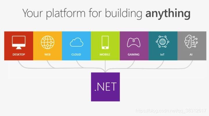 netframework45(NETFramework)