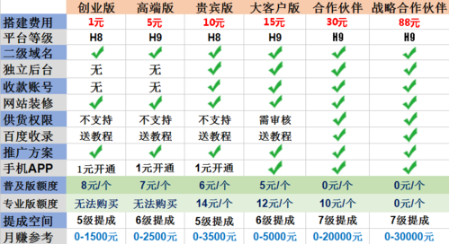 卡盟货源批发网(低价卡盟货源)