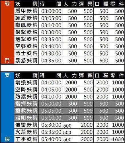 九阴真经22021(少女前线建造公式表)