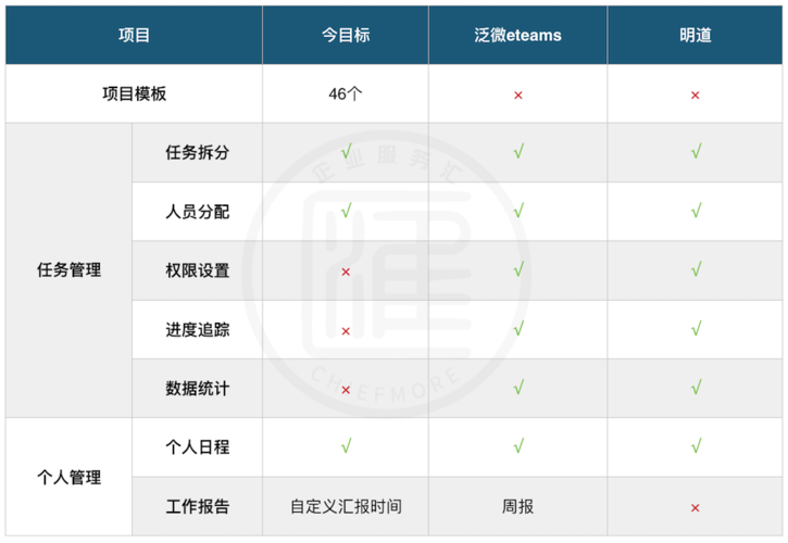 今目标企业工作平台(企业微信工作平台)