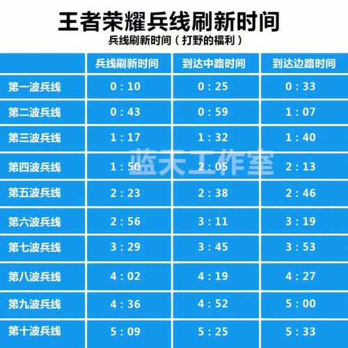 赛季更新时间s25(赛季更新时间s29)