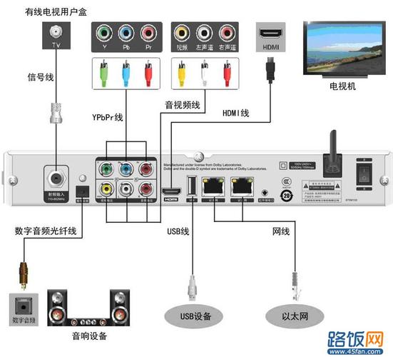 凤凰网络电视(电视怎么输入英文密码)