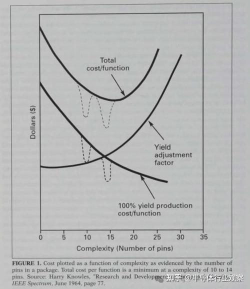 predict是什么意思