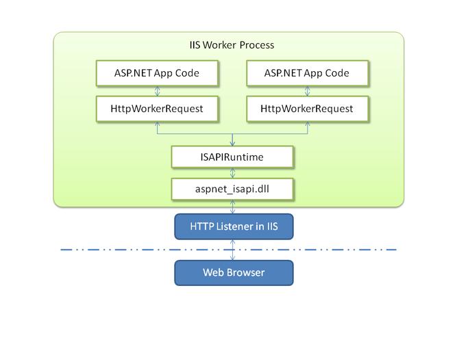 asp和php的区别(asp语言和php语言)