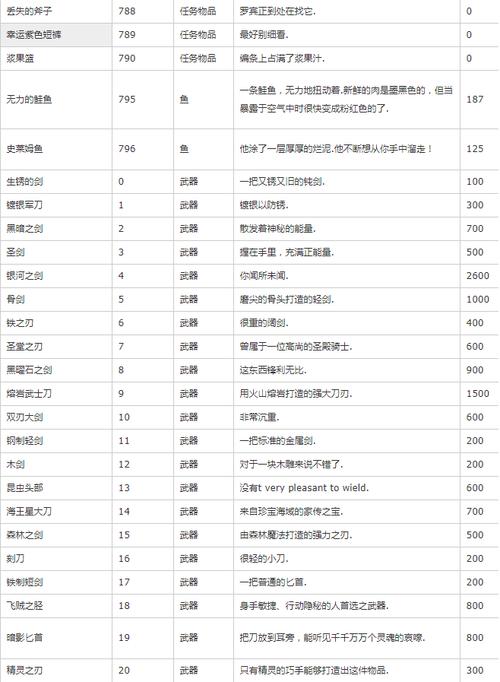 流星蝴蝶剑安卓秘籍代码(流星蝴蝶剑单机手游秘籍)