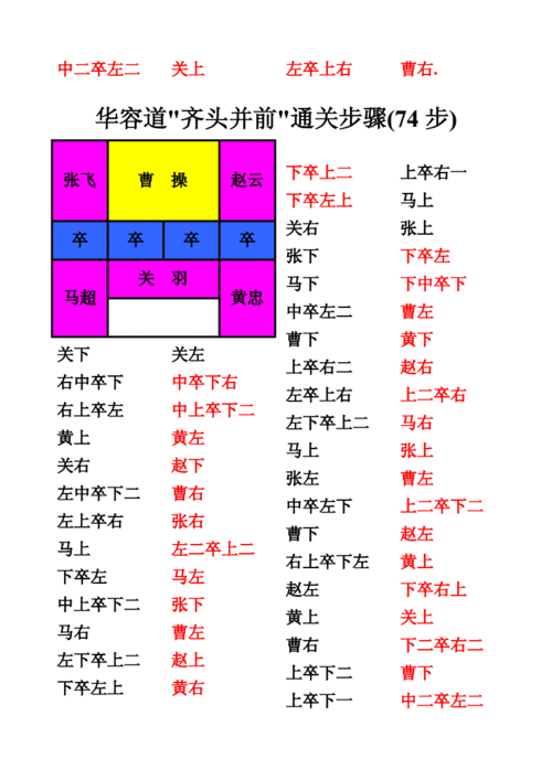 三国华容道解法图解(华容道万能口诀)