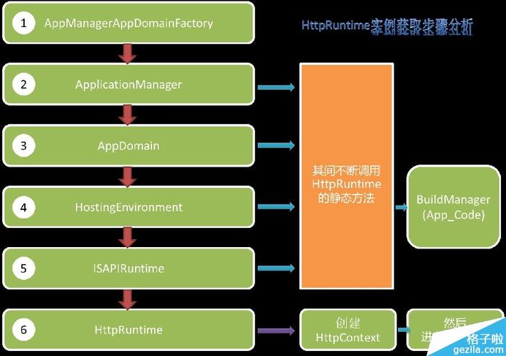 jsp和php有什么区别(请简单比较asp.php和jsp的优缺点)