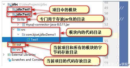 java实战项目在哪里找(java实战项目在哪里找的)